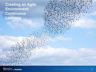 Creating an Agile
Environment:
Continuous
Learning

54

 