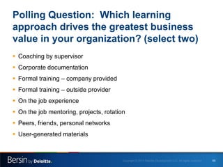 Polling Question: Which learning
approach drives the greatest business
value in your organization? (select two)
 Coaching...