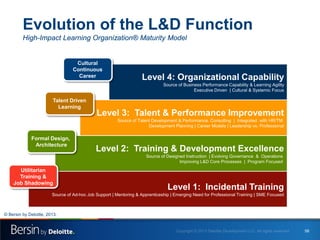 Agility & Talent Mobility how to enable business strategy with modern ...