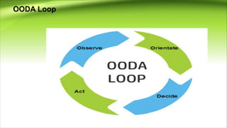 OODA Loop
 