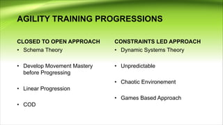 AGILITY TRAINING PROGRESSIONS
CLOSED TO OPEN APPROACH
• Schema Theory
• Develop Movement Mastery
before Progressing
• Linear Progression
• COD
CONSTRAINTS LED APPROACH
• Dynamic Systems Theory
• Unpredictable
• Chaotic Environement
• Games Based Approach
 