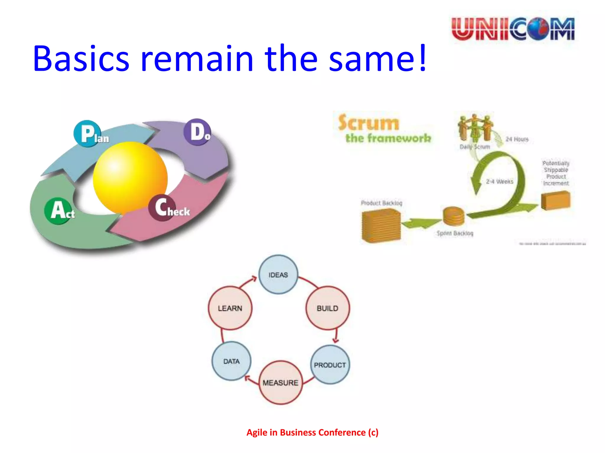 Basics remain the same!




            Agile in Business Conference (c)
 