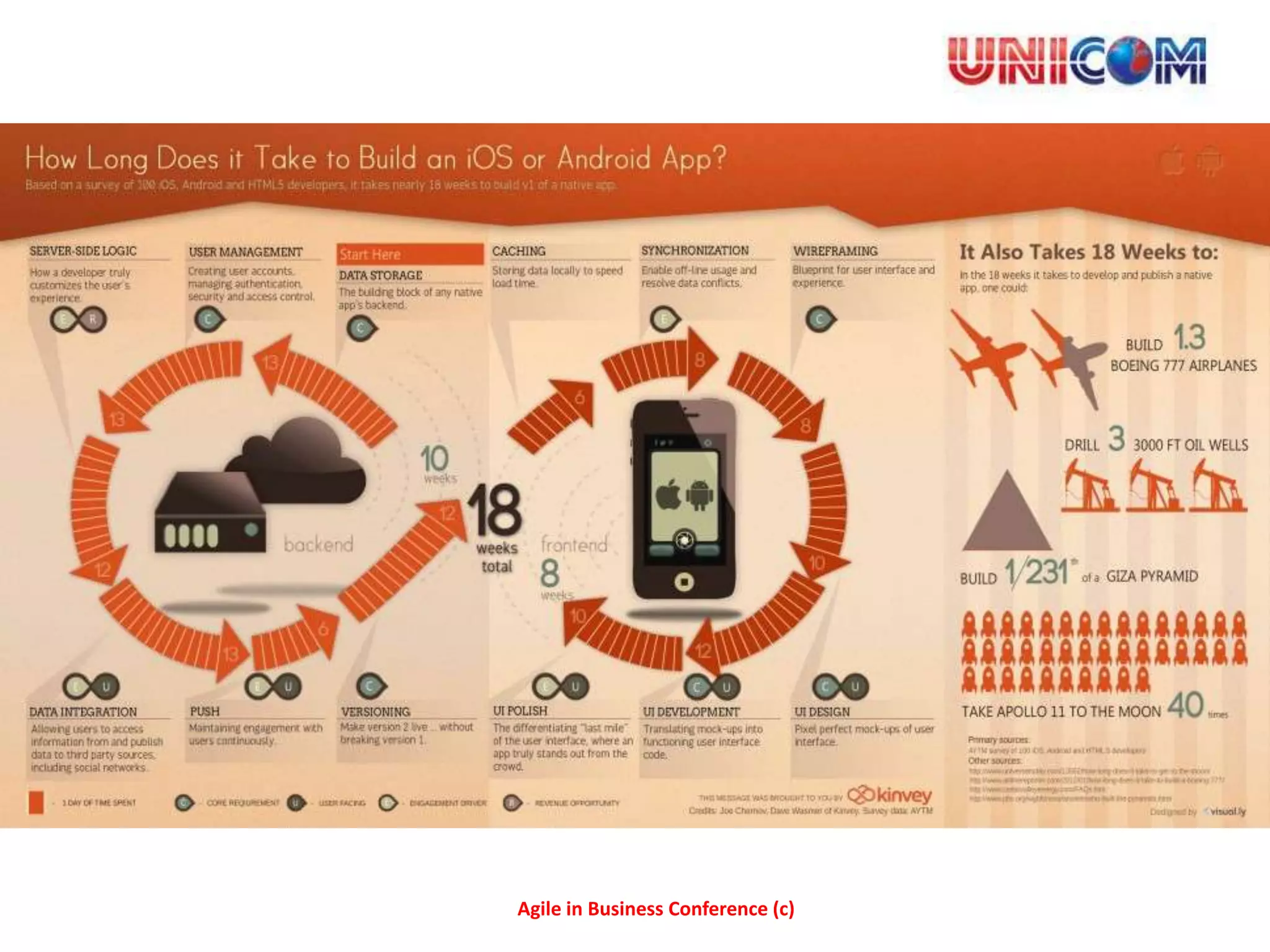 Agile in Business Conference (c)
 