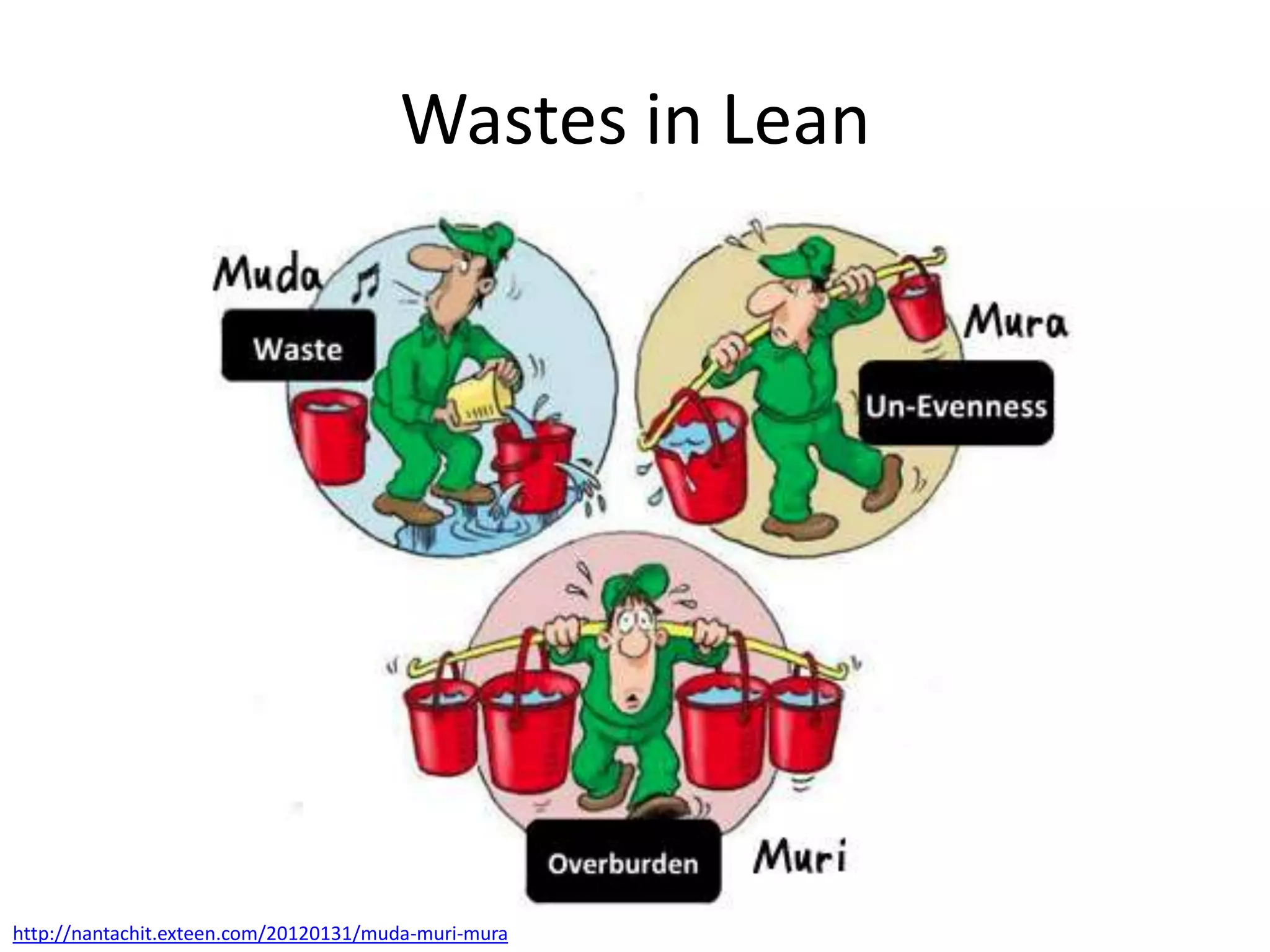 Wastes in Lean




http://nantachit.exteen.com/20120131/muda-muri-mura
 