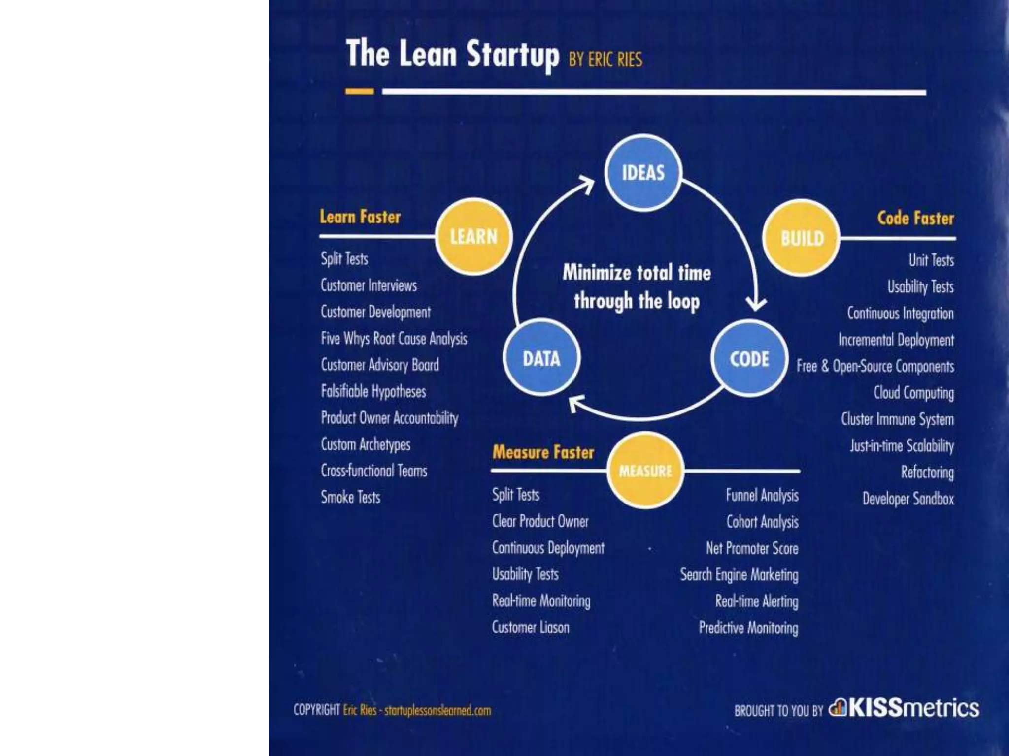 Agile in Business Conference (c)
 