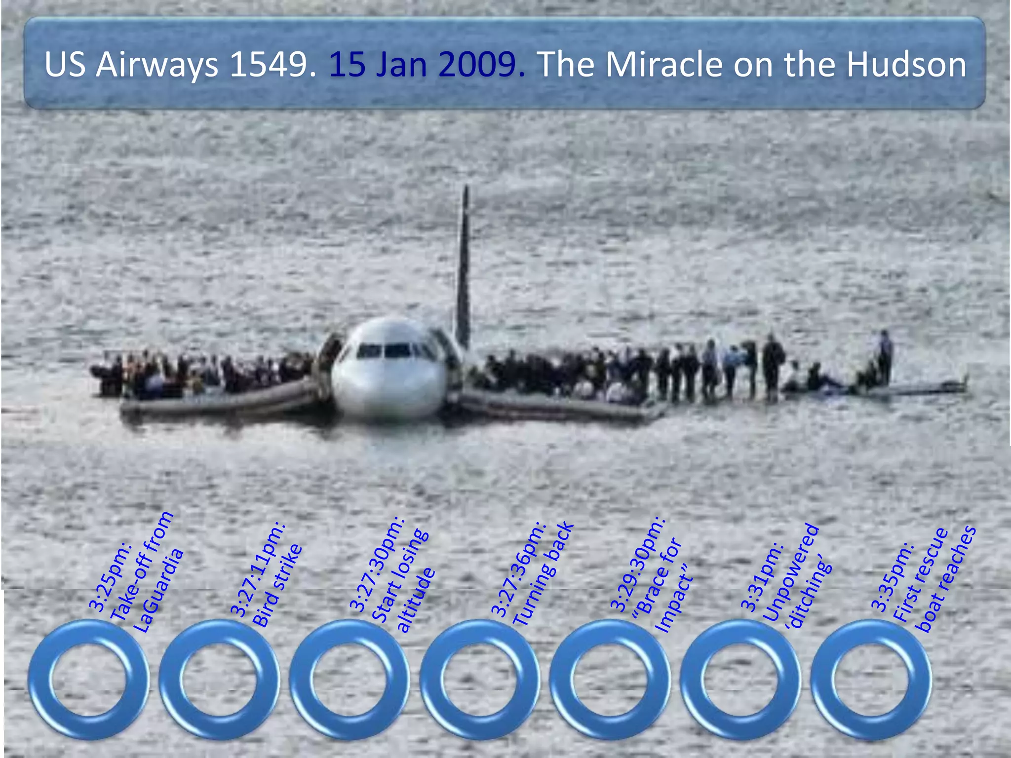 US Airways 1549. 15 Jan 2009. The Miracle on the Hudson




                     Agile in Business Conference (c)
 
