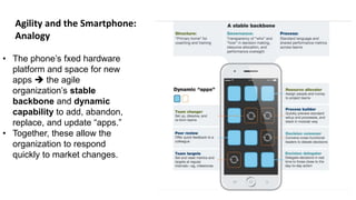 Agility and the Smartphone:
Analogy
• The phone’s fxed hardware
platform and space for new
apps  the agile
organization’s stable
backbone and dynamic
capability to add, abandon,
replace, and update “apps.”
• Together, these allow the
organization to respond
quickly to market changes.
 