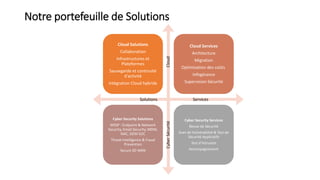 Notre portefeuille de Solutions
Cloud Solutions
Collaboration
Infrastructures et
Plateformes
Sauvegarde et continuité
d'activité
Intégration Cloud hybride
Cloud Services
Architecture
Migration
Optimisation des coûts
Infogérance
Supervision Sécurité
Cyber Security Solutions
MSSP : Endpoint & Network
Security, Email Security, MDM,
NAC, SIEM SOC
Threat Intelligence & Fraud
Prevention
Secure SD WAN
Cyber Security Services
Revue de Sécurité
Scan de Vulnérabilité & Test de
Sécurité Applicatifs
Test d’Intrusion
Accompagnement
Cyber
Sécurité
Cloud
Solutions Services
 