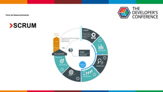 Globalcode – Open4education
Ciclo de Desenvolvimento
SCRUM
 