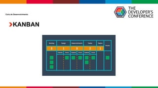 Globalcode – Open4education
Ciclo de Desenvolvimento
KANBAN
 