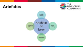 Globalcode – Open4education
Artefatos
 