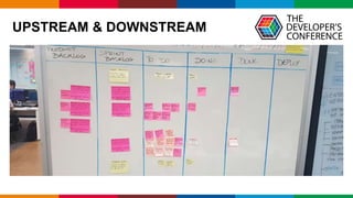 Globalcode – Open4education
UPSTREAM & DOWNSTREAM
 