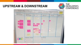 Globalcode – Open4education
UPSTREAM & DOWNSTREAM
 