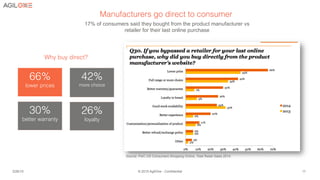 3/26/15 © 2015 AgilOne - Confidential 11
Manufacturers go direct to consumer!
66% !
lower prices!
!
Why buy direct? !
26% !
loyalty!
!
30% !
better warranty!
!
42% !
more choice!
!
!
17% of consumers said they bought from the product manufacturer vs
retailer for their last online purchase
Source: PwC US Consumers Shopping Online, Total Retail Sales 2014.
 