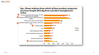 3/26/15 © 2015 AgilOne - Confidential 12
Source: PwC US Consumers Shopping Online, Total Retail Sales 2014.
 