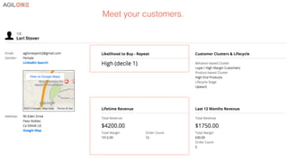 Meet your customers.!
 