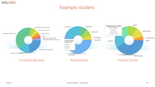 3/26/15 © 2015 AgilOne - Confidential 36
Purchase Behavior! Brand Cluster ! Product Cluster !
Example clusters!
 