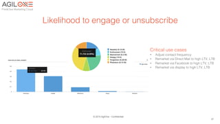 Likelihood to engage or unsubscribe!
© 2015 AgilOne - Confidential
37
Critical use cases!
•  Adjust contact frequency!
•  Remarket via Direct Mail to high LTV, LTB!
•  Remarket via Facebook to high LTV, LTB!
•  Remarket via display to high LTV, LTB!
 