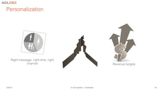 3/26/15 © 2015 AgilOne - Confidential 45
Personalization!
Right message, right time, right
channel ! Revenue targets!
 