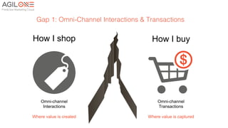 Omni-channel
Interactions
Where value is created
Omni-channel
Transactions
Where value is captured
How I shop How I buy
Gap 1: Omni-Channel Interactions & Transactions!
 