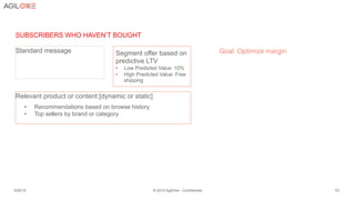 3/26/15 © 2015 AgilOne - Confidential 53
SUBSCRIBERS WHO HAVEN’T BOUGHT
Standard message
Relevant product or content [dynamic or static]
Segment offer based on
predictive LTV
•  Low Predicted Value: 10%
•  High Predicted Value: Free
shipping
•  Recommendations based on browse history
•  Top sellers by brand or category
Goal: Optimize margin!
 