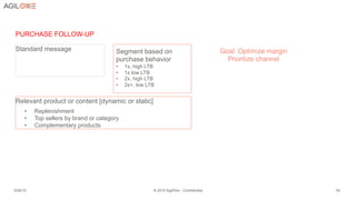 3/26/15 © 2015 AgilOne - Confidential 54
PURCHASE FOLLOW-UP
Standard message
Relevant product or content [dynamic or static]
Segment based on
purchase behavior
•  1x, high LTB
•  1x low LTB
•  2x, high LTB
•  2x+, low LTB
•  Replenishment
•  Top sellers by brand or category
•  Complementary products
Goal: Optimize margin!
Prioritize channel!
 