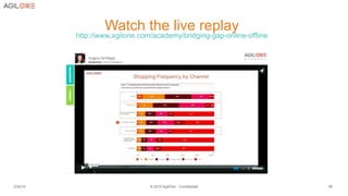3/30/15 © 2015 AgilOne - Confidential 58
Watch the live replay
http://www.agilone.com/academy/bridging-gap-online-offline
& Offline
 