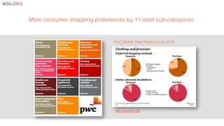 PwC Global Total Retail Survey 2015!
http://ow.ly/KLu6r
More consumer shopping preferences by 11 retail sub-categories!
 