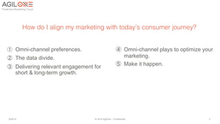 ①  Omni-channel preferences.
②  The data divide.
③  Delivering relevant engagement for
short & long-term growth.
How do I ...