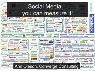 Social Media…
   you can measure it!




Ann Oleson, Converge Consulting
 