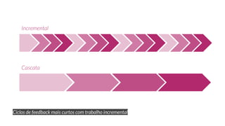 Ciclos de feedback mais curtos com trabalho incremental
 