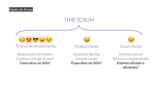 O que deve ser feito?Como deve ser feito? Estamos eficazes e
eficientes?
Papéis do Scrum
 