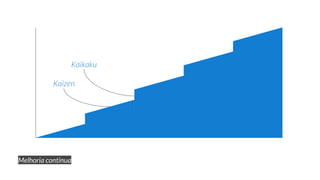 Ciclo PDCA de Deming
 