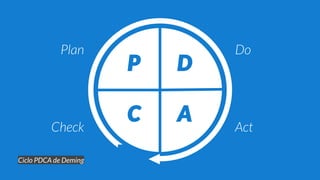 Defeitos
Superprodução
Espera
Transporte
Movimentação
Processamento inapropriado
Estoque
 