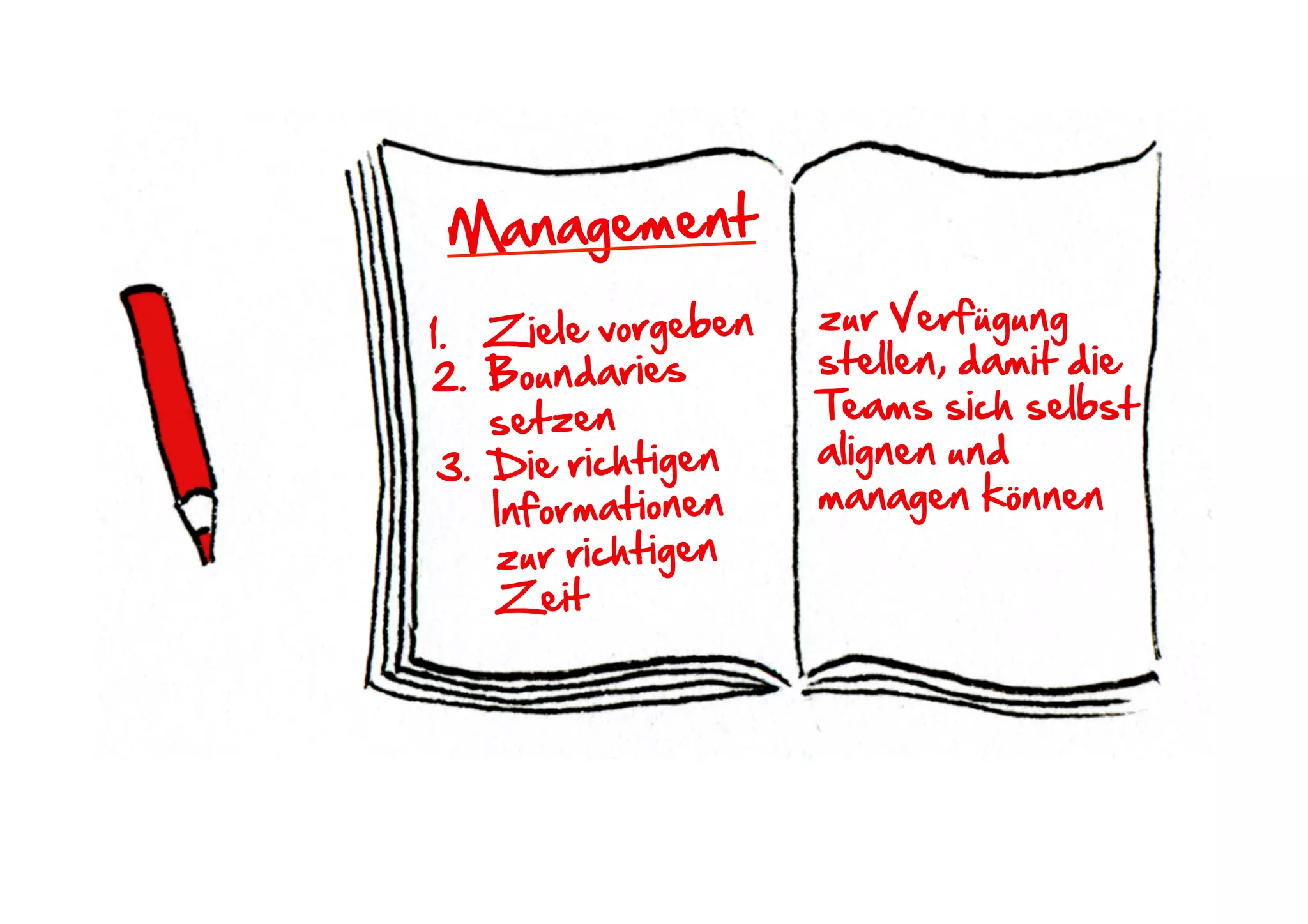 Management  
  
1.  Ziele  vorgeben  
2.  Boundaries  
setzen  
3.  Die  richtigen  
Informationen  
zur  richtigen  
Zeit    
zur  Verfügung  
stellen,  damit  die  
Teams  sich  selbst  
alignen  und  
managen  können    
 