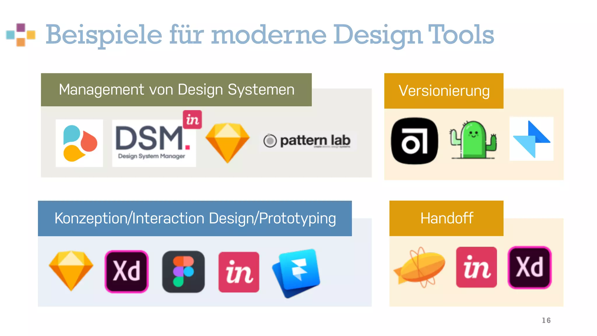 Beispiele für moderne Design Tools
16
Management von Design Systemen
Konzeption/Interaction Design/Prototyping Handoff
Versionierung
 
