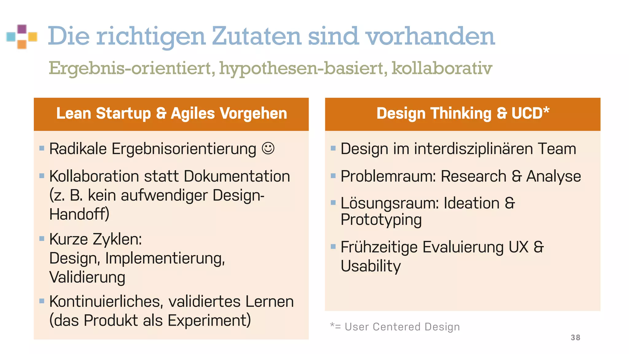 Die richtigen Zutaten sind vorhanden
38
Ergebnis-orientiert,hypothesen-basiert,kollaborativ
§ Radikale Ergebnisorientierung J
§ Kollaboration statt Dokumentation
(z. B. kein aufwendiger Design-
Handoff)
§ Kurze Zyklen:
Design, Implementierung,
Validierung
§ Kontinuierliches, validiertes Lernen
(das Produkt als Experiment)
Lean Startup & Agiles Vorgehen
§ Design im interdisziplinären Team
§ Problemraum: Research & Analyse
§ Lösungsraum: Ideation &
Prototyping
§ Frühzeitige Evaluierung UX &
Usability
Design Thinking & UCD*
*= User Centered Design
 
