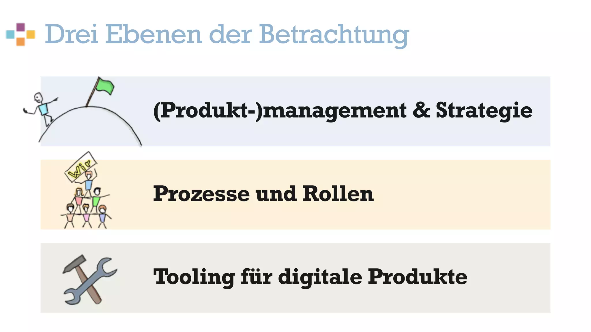 Drei Ebenen der Betrachtung
Tooling für digitale Produkte
Prozesse und Rollen
(Produkt-)management & Strategie
 