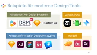 Beispiele für moderne Design Tools
16
Management von Design Systemen
Konzeption/Interaction Design/Prototyping Handoff
Ver...
