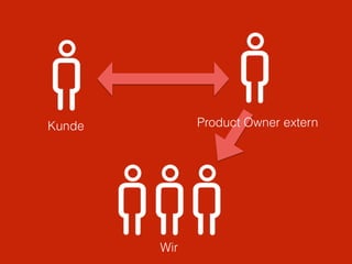 Kunde Product Owner extern 
Wir 
 