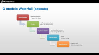 O modelo Waterfall (cascata)
 