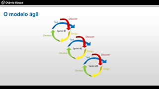 O modelo ágil
 