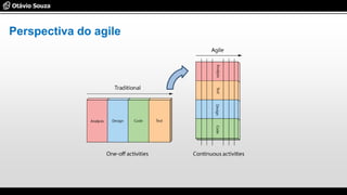 Perspectiva do agile
 