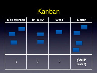 Kanban
Not started   In Dev   UAT   Done




                             (WIP
    3           2       3
                             limit)
 