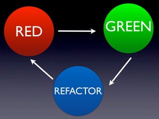 RED              GREEN



      REFACTOR
 