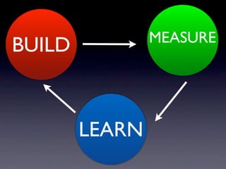 MEASURE
BUILD



        LEARN
 