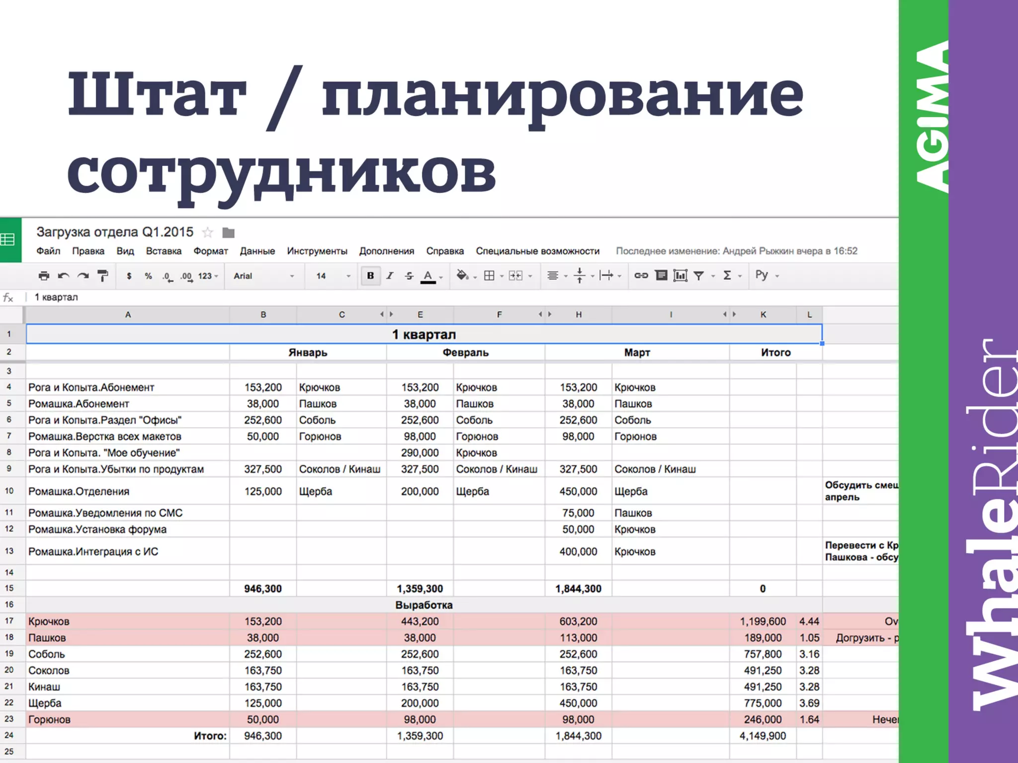 Построение планового производства / Рыжкин Андрей (AGIMA)
