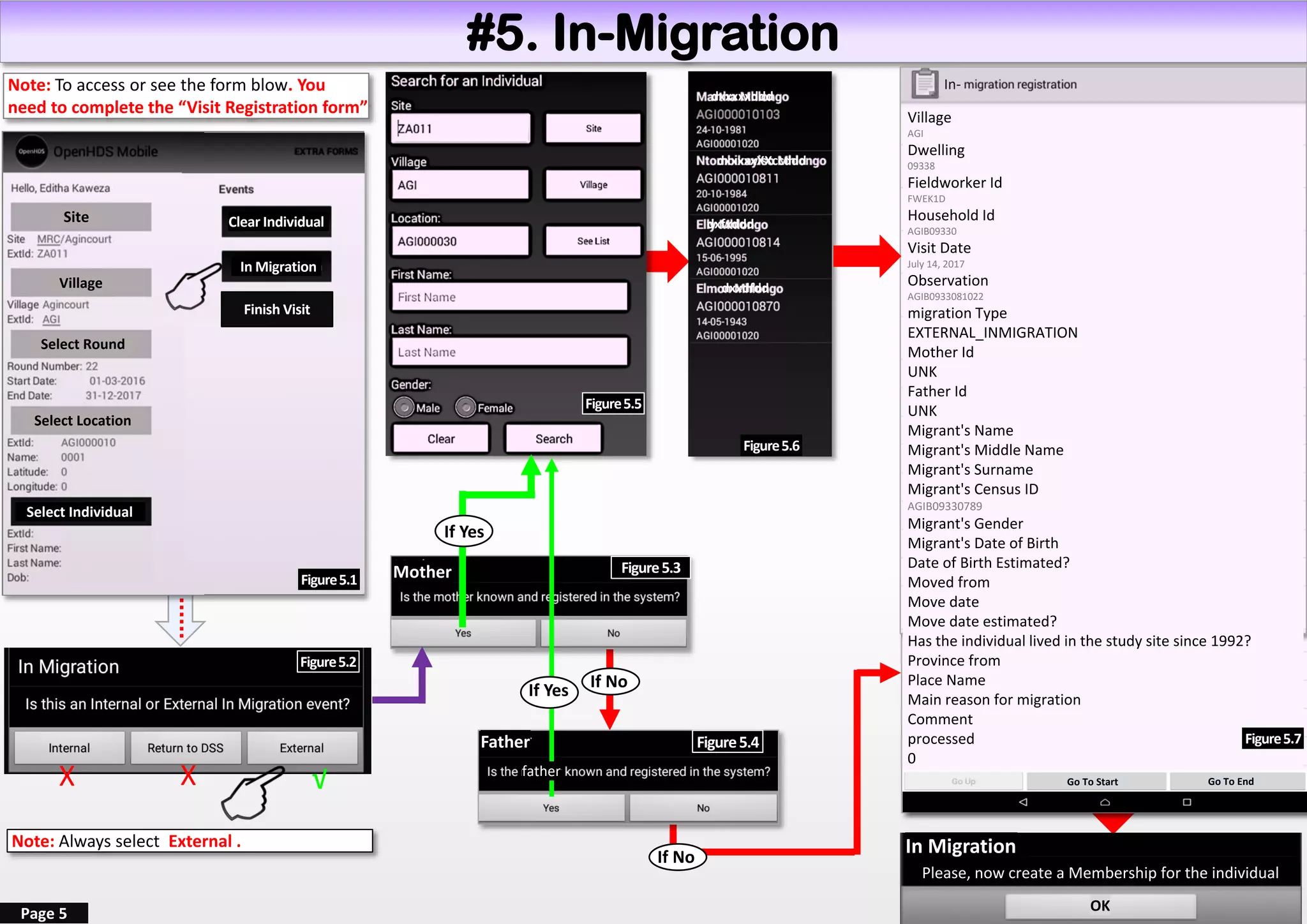 If No
Site
Village
Select Round
Select Location
#5. In-Migration
Select Individual
ChangeHoH
Note: Always select External .
In Migration
Finish Visit
Clear Individual
Figure5.1
Note: To access or see the form blow. You
need to complete the “Visit Registration form”
X X √
Figure5.3
Figure5.6
dxxxxxddd
dxxxxxXXccddd
dxfxddd
dxxdfdd
If Yes
Mother
Village
AGI
Dwelling
09338
Fieldworker Id
FWEK1D
Household Id
AGIB09330
Visit Date
July 14, 2017
Observation
AGIB0933081022
migration Type
EXTERNAL_INMIGRATION
Mother Id
UNK
Father Id
UNK
Migrant's Name
Migrant's Middle Name
Migrant's Surname
Migrant's Census ID
AGIB09330789
Migrant's Gender
Migrant's Date of Birth
Date of Birth Estimated?
Moved from
Move date
Move date estimated?
Has the individual lived in the study site since 1992?
Province from
Place Name
Main reason for migration
Comment
processed
0
Figure5.2
Figure5.5
Father Figure5.4 Figure5.7
If Yes
If No
father
Go To Start Go To End
In Migration
Please, now create a Membership for the individual
OKPage 5
In-
 