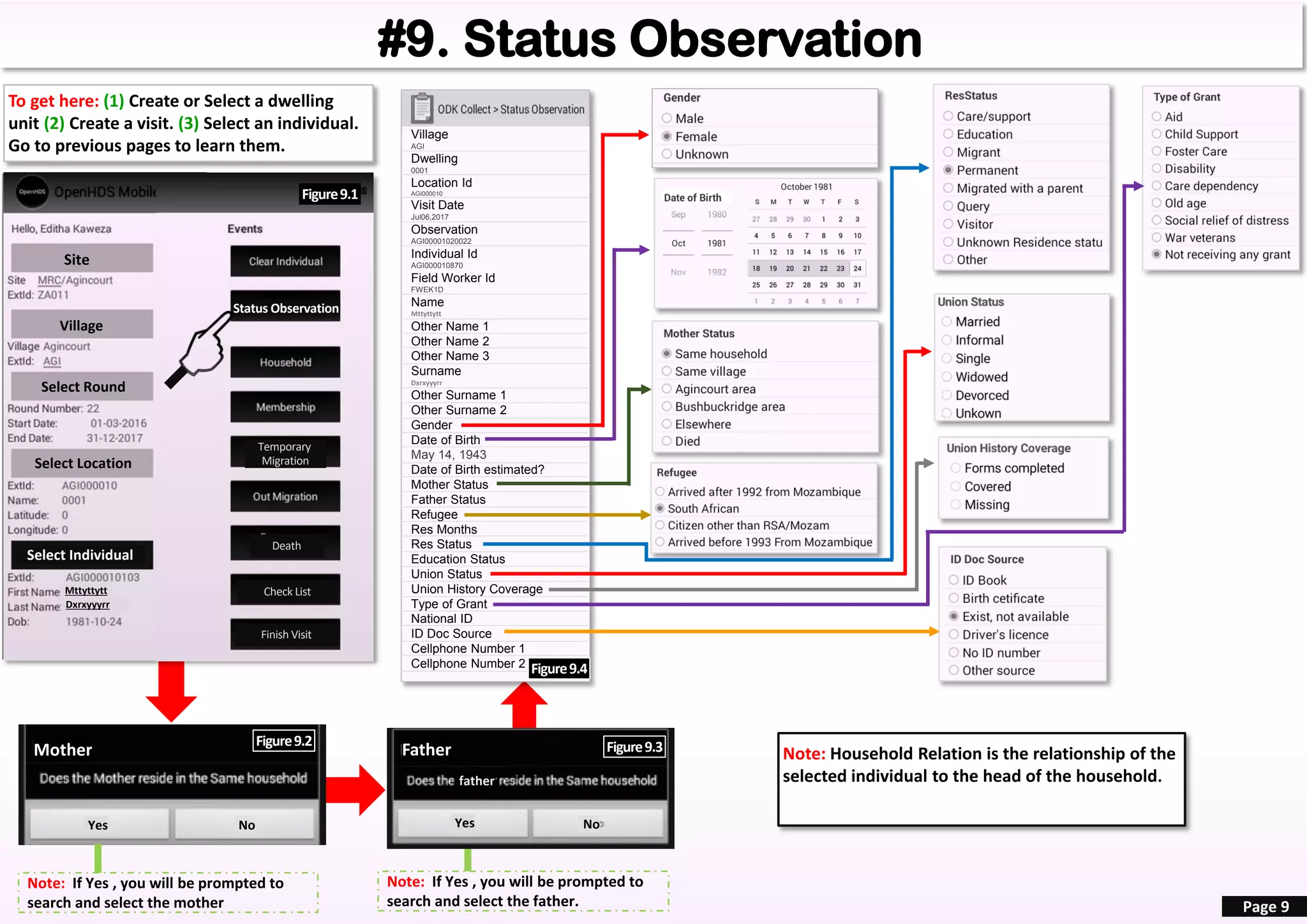 #9. Status Observation
Figure5.2
Mttyttytt
Site
Village
Select Round
Select Location
Select Individual
Mttyttytt
Dxrxyyyrr
Status Observation
Figure9.1
Dxrxyyyrr
Page 9
Village
AGI
Dwelling
0001
Location Id
AGI000010
Visit Date
Jul06,2017
Observation
AGI00001020022
Individual Id
AGI000010870
Field Worker Id
FWEK1D
Name
Mttyttytt
Other Name 1
Other Name 2
Other Name 3
Surname
Dxrxyyyrr
Other Surname 1
Other Surname 2
Gender
Date of Birth
May 14, 1943
Date of Birth estimated?
Mother Status
Father Status
Refugee
Res Months
Res Status
Education Status
Union Status
Union History Coverage
Type of Grant
National ID
ID Doc Source
Cellphone Number 1
Cellphone Number 2
To get here: (1) Create or Select a dwelling
unit (2) Create a visit. (3) Select an individual.
Go to previous pages to learn them.
Note: Household Relation is the relationship of the
selected individual to the head of the household.
Mother
Temporary
Migration
Death
Check List
Finish Visit
Note: If Yes , you will be prompted to
search and select the mother
Note: If Yes , you will be prompted to
search and select the father.
Father
father
Yes NoYes No
Figure9.2 Figure9.3
Figure9.4
 