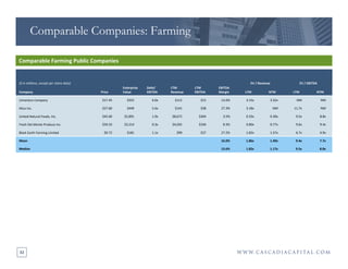 32
Comparable Farming Public Companies
($ in millions, except per share data) EV / Revenue EV / EBITDA
Company Price
Enter...